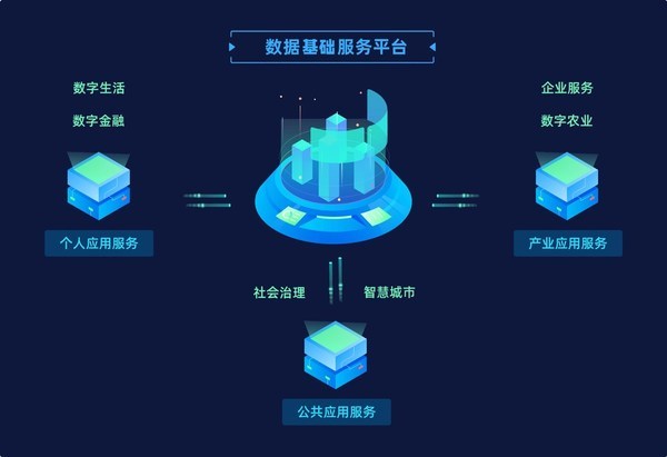关于区块链有哪些好的平台公司的信息 关于区块链有哪些好的平台公司的信息