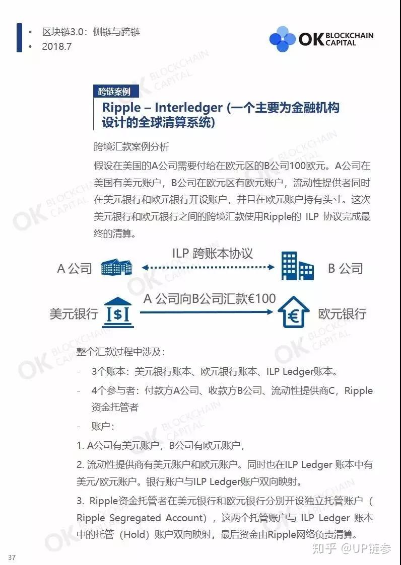 区块链技术的工作总结范文(区块链技术的工作总结范文怎么写) 区块链技术的工作总结范文(区块链技术的工作总结范文怎么写)