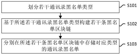 区块链黑名单什么意思(区块链黑名单什么意思呀) 区块链黑名单什么意思(区块链黑名单什么意思呀)
