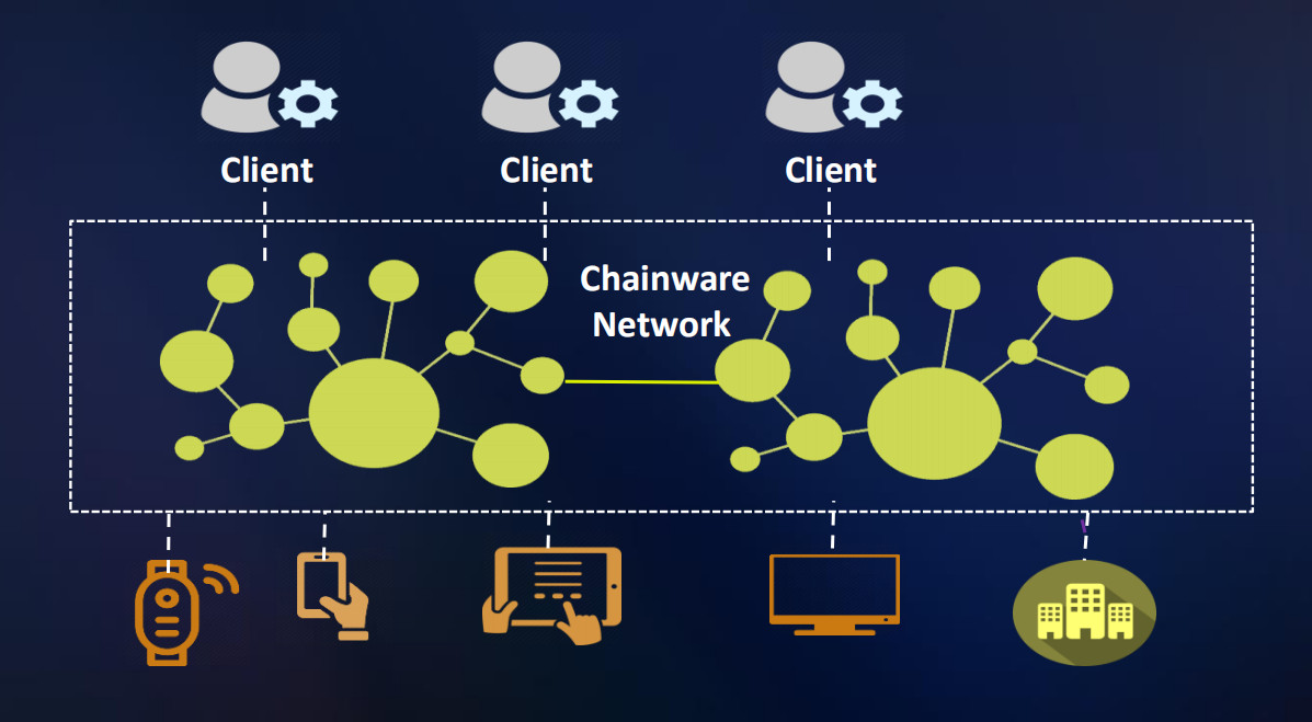 哪家公司可以接区块链项目(哪家公司可以接区块链项目的业务) 哪家公司可以接区块链项目(哪家公司可以接区块链项目的业务)