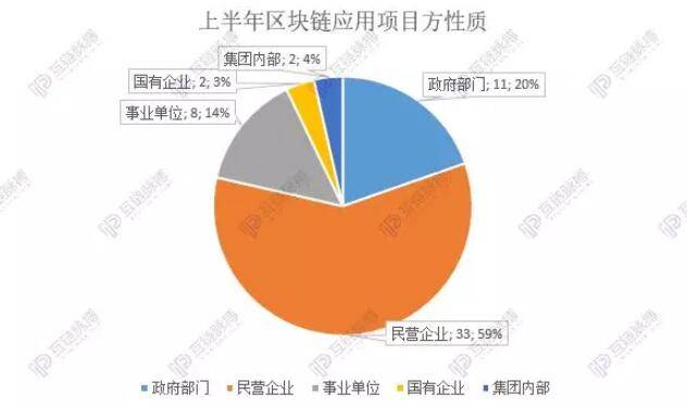 哪家公司可以接区块链项目(哪家公司可以接区块链项目的业务) 哪家公司可以接区块链项目(哪家公司可以接区块链项目的业务)