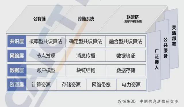 如何将区块链切入行业(区块链如何应用在各行业)