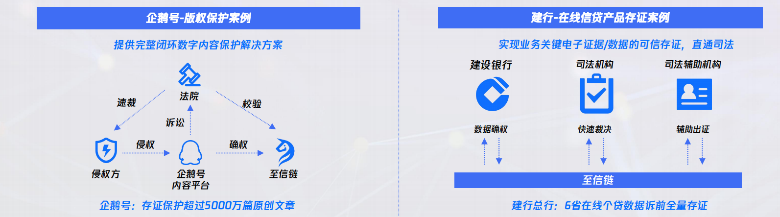 如何将区块链切入行业(区块链如何应用在各行业)