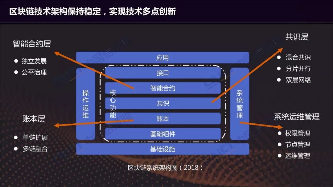 区块链公共管理办法解读(公共区块链基础建设的建设模式包括) 区块链公共管理办法解读(公共区块链基础建设的建设模式包括)