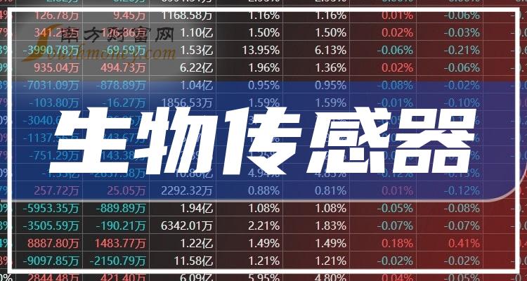 区块链最热议的股票有哪些(区块链最热议的股票有哪些龙头股) 区块链最热议的股票有哪些(区块链最热议的股票有哪些龙头股)