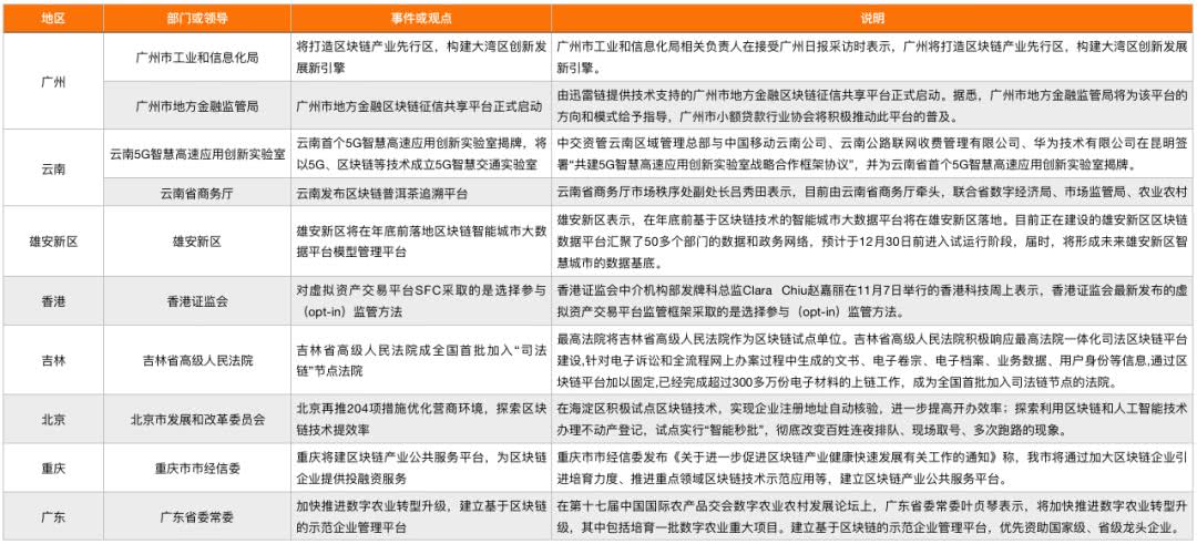 区块链中心最新政策解读(区块链在中国合法最新政策)