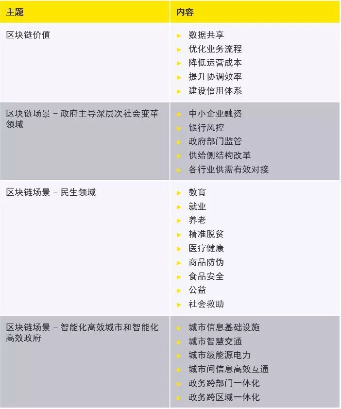 区块链中心最新政策解读(区块链在中国合法最新政策)