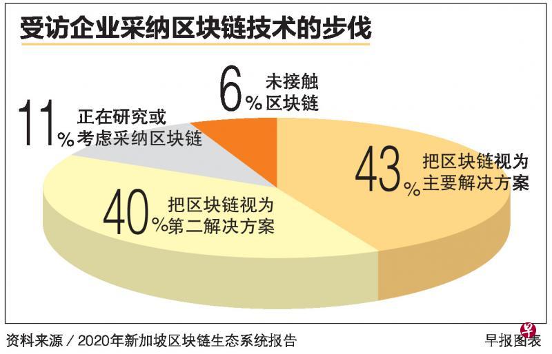 我国区块链支付最新发展(20192020中国区块链发展现状,应用场景与未来趋势分析) 我国区块链支付最新发展(20192020中国区块链发展现状,应用场景与未来趋势分析)