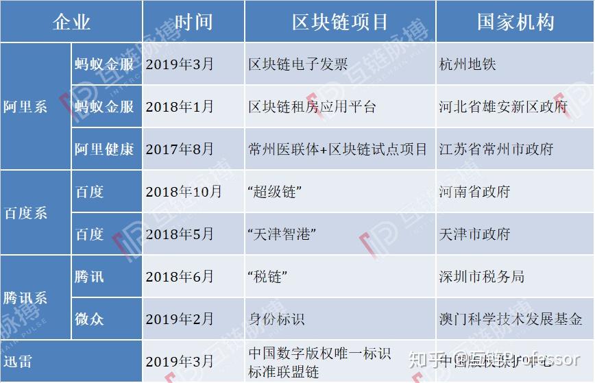 区块链对迅雷的影响有哪些(你认为区块链会对我们的生活产生哪些影响?) 区块链对迅雷的影响有哪些(你认为区块链会对我们的生活产生哪些影响?)