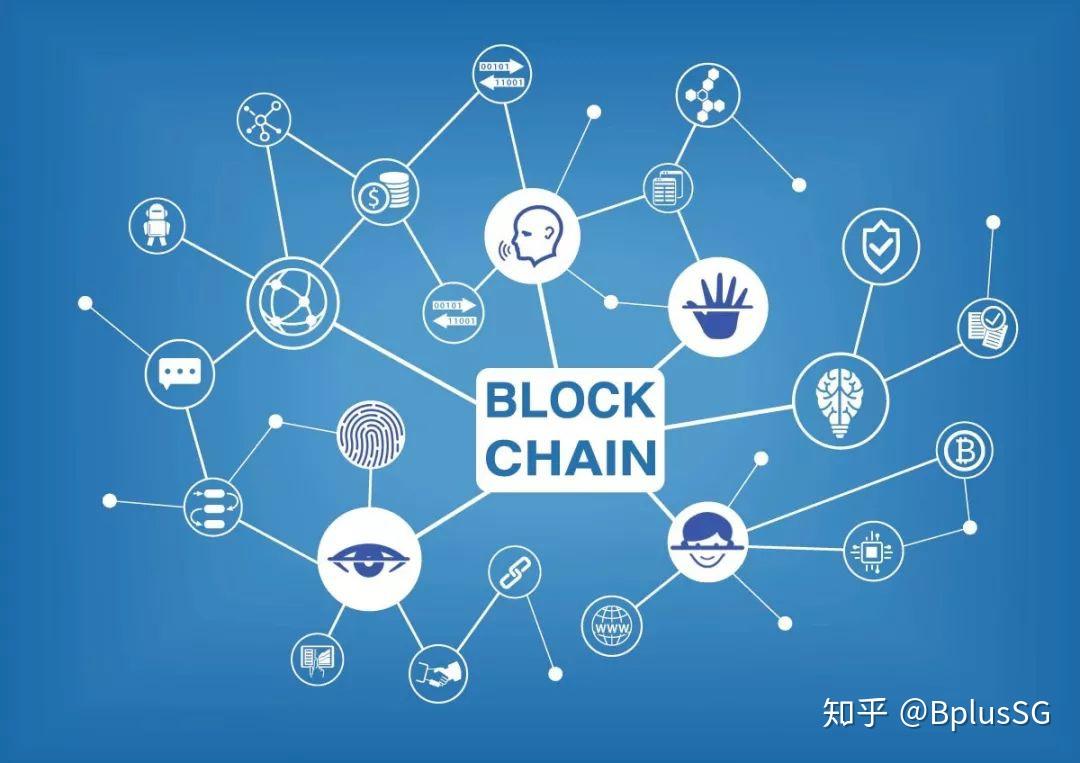 区块链合作联盟分类目录(区块链合作联盟分类目录表) 区块链合作联盟分类目录(区块链合作联盟分类目录表)