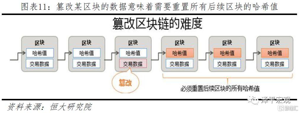 区块链哈希算法国内外(区块链中的哈希到底是做什么) 区块链哈希算法国内外(区块链中的哈希到底是做什么)