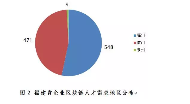 福建区块链是什么意思呀(福建区块链公司可以注册吗)