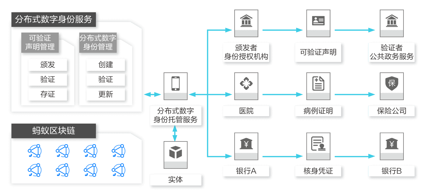 区块链专业解决方案是什么(区块链解决的核心问题是什么) 区块链专业解决方案是什么(区块链解决的核心问题是什么)