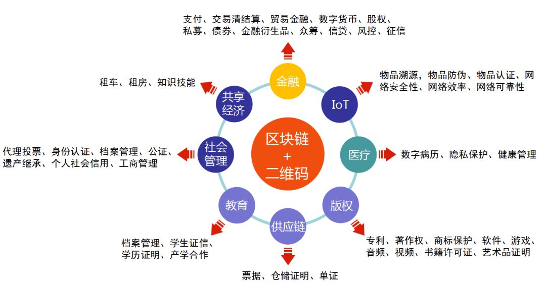 区块链十大应用落地案例(区块链十大应用落地案例有哪些) 区块链十大应用落地案例(区块链十大应用落地案例有哪些)