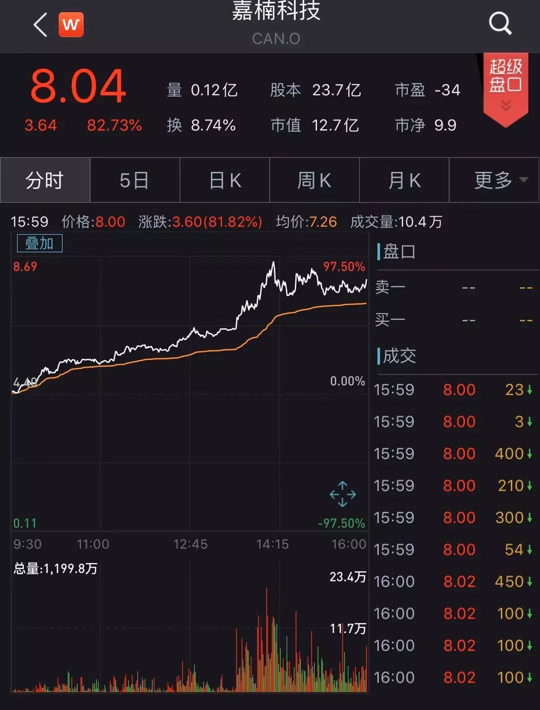 中国区块链科技股票有哪些(中国区块链科技股票有哪些龙头股) 中国区块链科技股票有哪些(中国区块链科技股票有哪些龙头股)