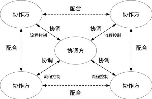 生物制药区块链模型有哪些(生物制药区块链模型有哪些类型) 生物制药区块链模型有哪些(生物制药区块链模型有哪些类型)