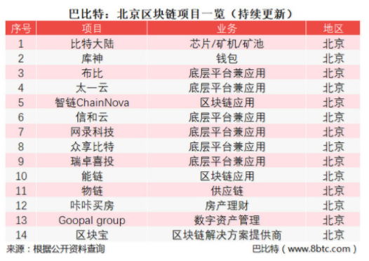 区块链三个维度评估指标(区块链三个维度评估指标有哪些) 区块链三个维度评估指标(区块链三个维度评估指标有哪些)
