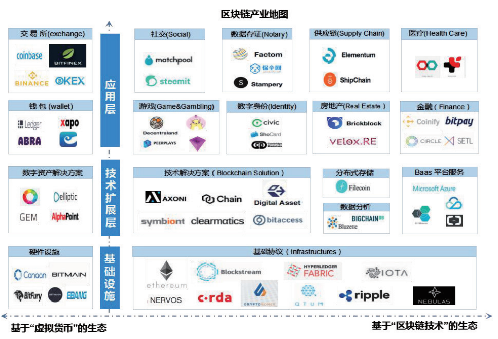 区块链商业模式与策略研究(区块链商业模式最重要的变化是什么) 区块链商业模式与策略研究(区块链商业模式最重要的变化是什么)