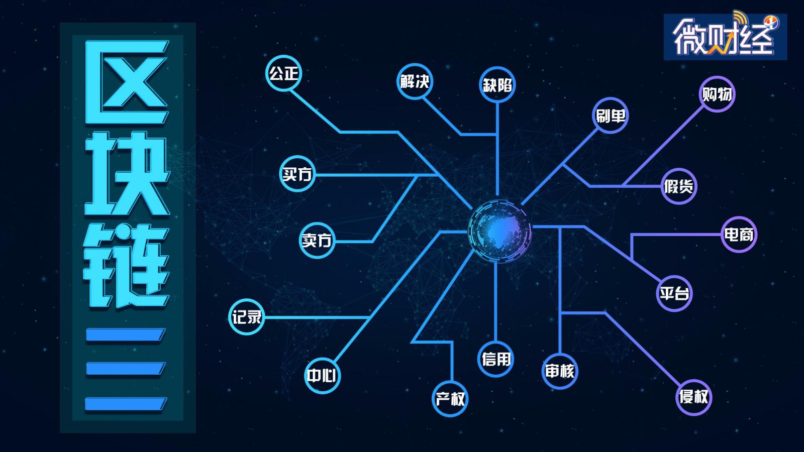 区块链电商有哪些项目(区块链电商有哪些项目可做)