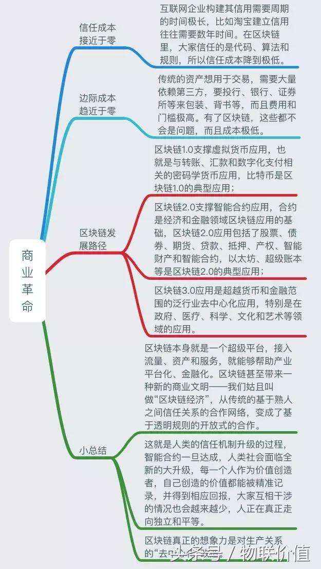 什么是区块链的思维导图(什么是区块链,又如何应用) 什么是区块链的思维导图(什么是区块链,又如何应用)