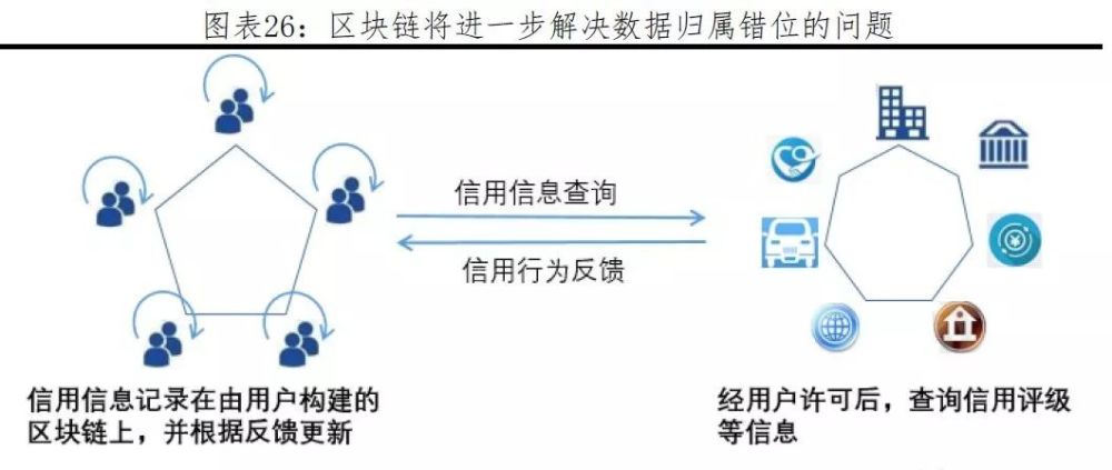 自媒体区块链发展前景如何(自媒体区块链发展前景如何论文) 自媒体区块链发展前景如何(自媒体区块链发展前景如何论文)