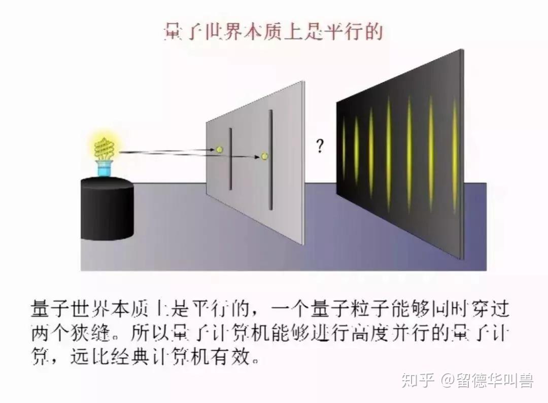 区块链与量子力学期刊(区块链与量子计算机心得体会) 区块链与量子力学期刊(区块链与量子计算机心得体会)