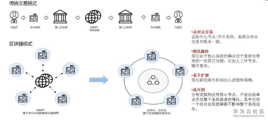 不同领域的区块链技术发展(区块链技术应用已延伸到多个领域) 不同领域的区块链技术发展(区块链技术应用已延伸到多个领域)