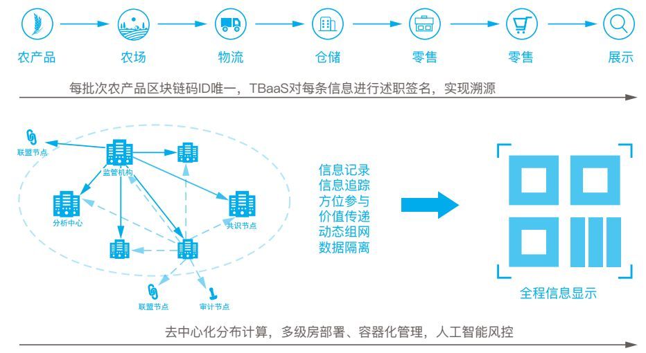 区块链加入物流行业的建议(区块链在物流行业的应用前景) 区块链加入物流行业的建议(区块链在物流行业的应用前景)