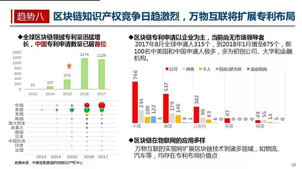 区块链与农业最新政策(区块链技术在现代农业发展中的作用) 区块链与农业最新政策(区块链技术在现代农业发展中的作用)