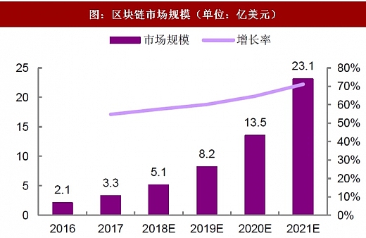怎么看区块链盈利模式(怎么看区块链盈利模式数据) 怎么看区块链盈利模式(怎么看区块链盈利模式数据)