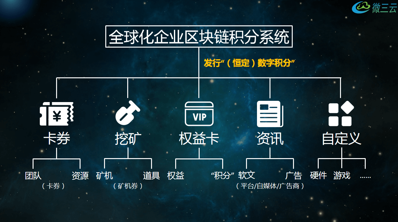 怎么看区块链盈利模式(怎么看区块链盈利模式数据) 怎么看区块链盈利模式(怎么看区块链盈利模式数据)