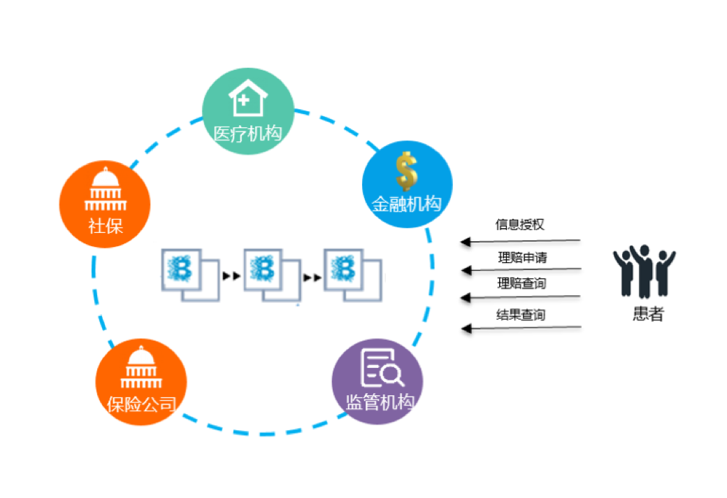 蚂蚁区块链保险怎么样退保(蚂蚁区块链保险怎么样退保呢) 蚂蚁区块链保险怎么样退保(蚂蚁区块链保险怎么样退保呢)