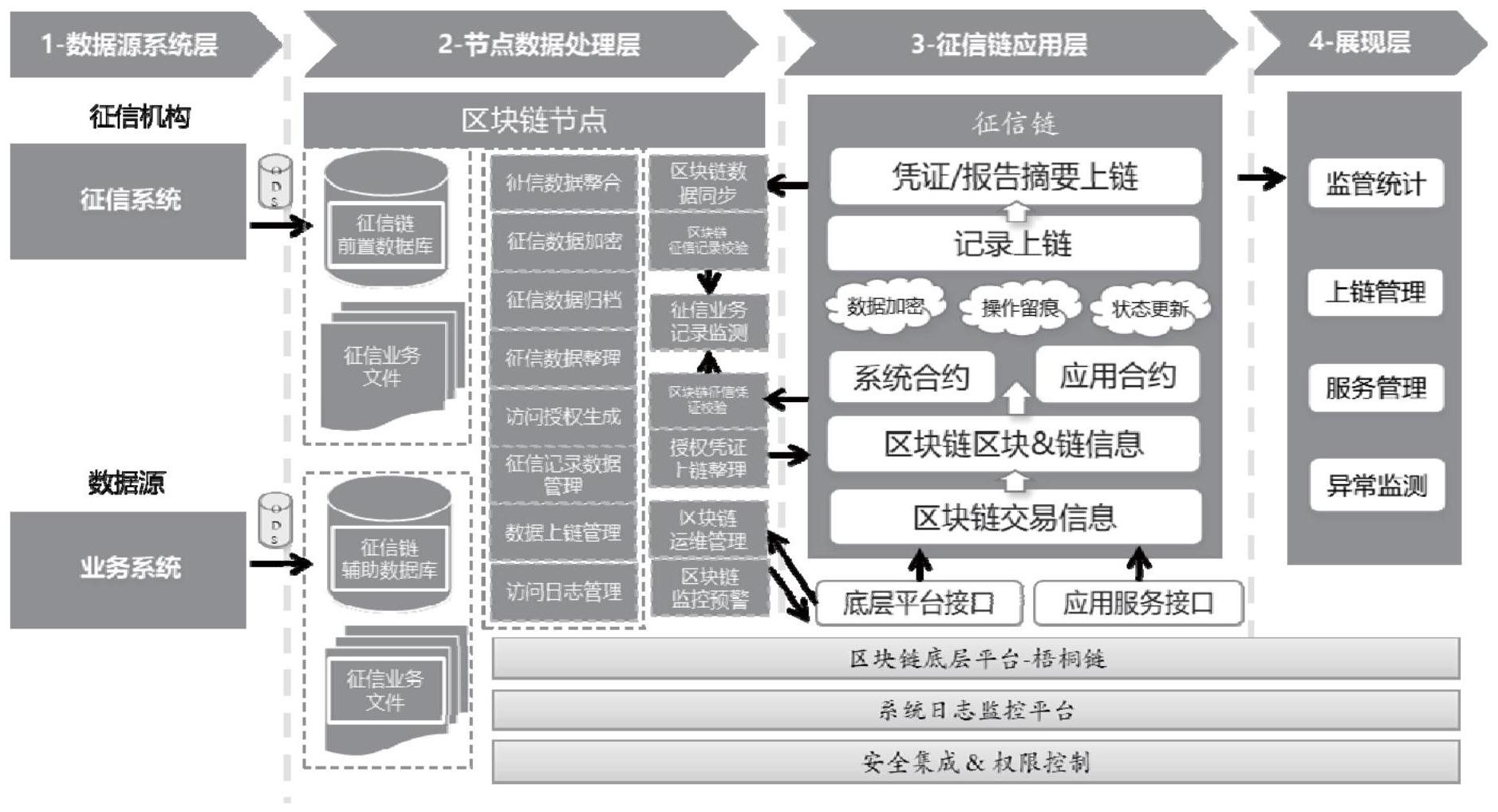博蓝共享与区块链的关系的简单介绍 博蓝共享与区块链的关系的简单介绍