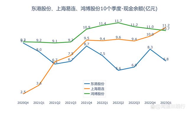 东港股份投资区块链产业(东港股份区块链概念排名第几) 东港股份投资区块链产业(东港股份区块链概念排名第几)