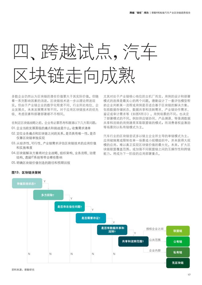 区块链改造汽车行业前景(区块链改造汽车行业前景如何) 区块链改造汽车行业前景(区块链改造汽车行业前景如何)