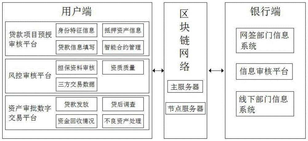 区块链应用的基本特征有(区块链的应用领域包括哪些方面) 区块链应用的基本特征有(区块链的应用领域包括哪些方面)