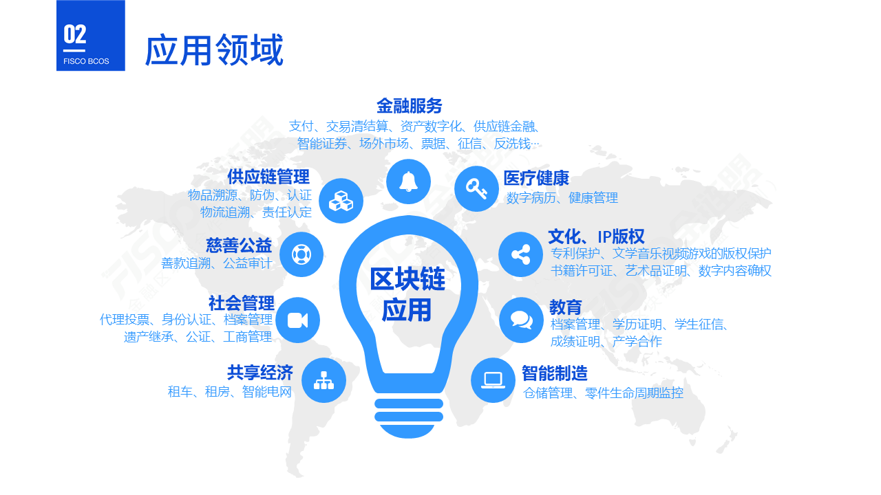 区块链应用的基本特征有(区块链的应用领域包括哪些方面) 区块链应用的基本特征有(区块链的应用领域包括哪些方面)