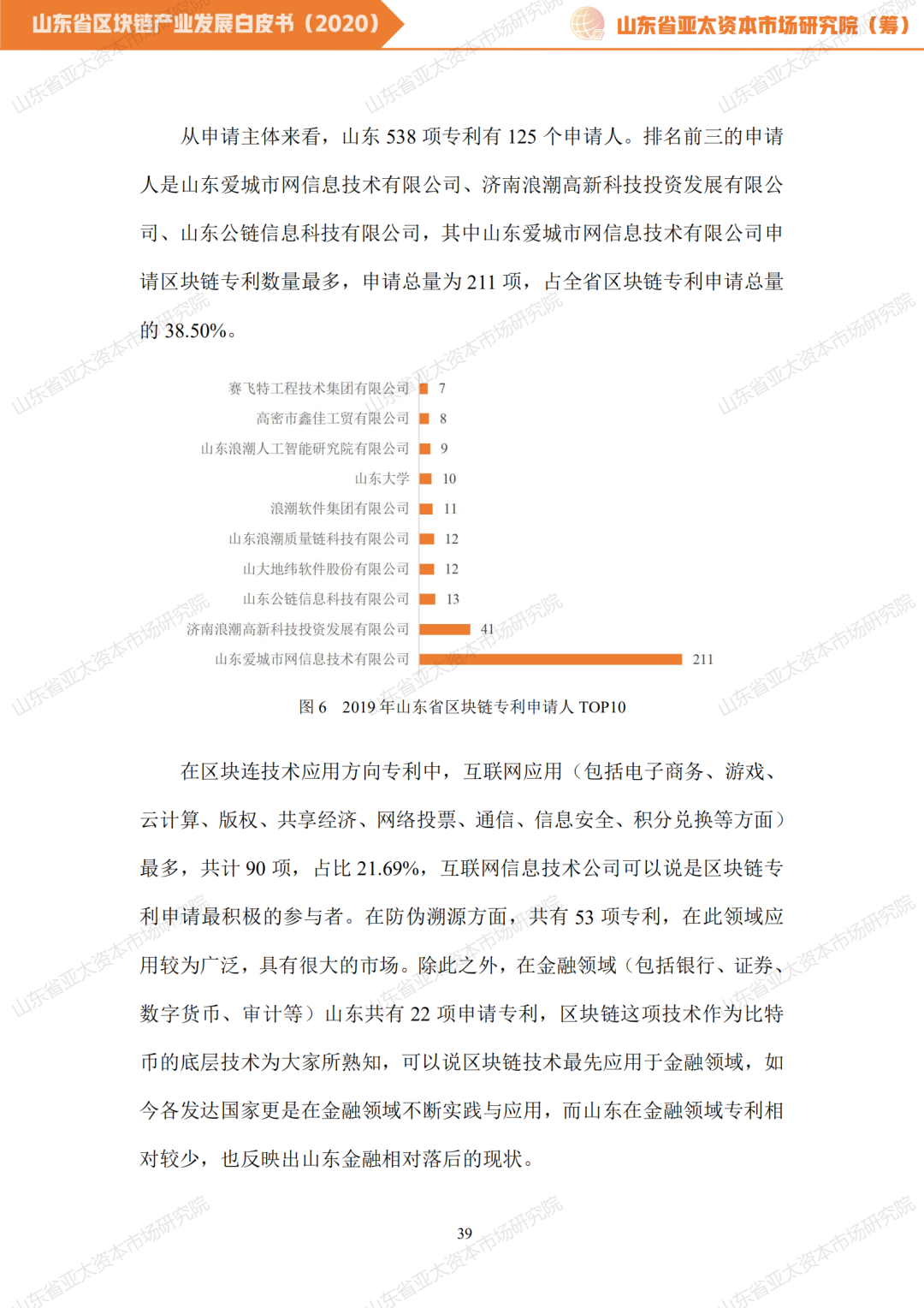 山东省区块链试点城市排名(山东省区块链金融重点实验室)