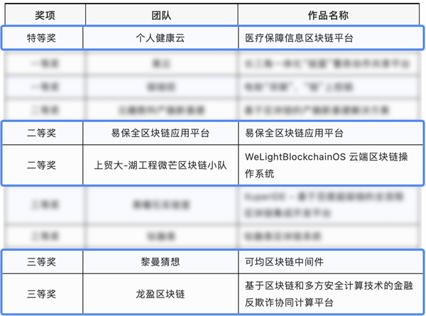 区块链开发者大赛视频课程的简单介绍 区块链开发者大赛视频课程的简单介绍