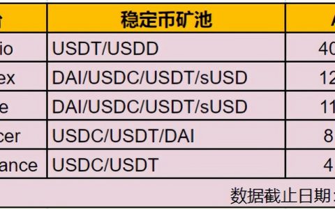 包含区块链的APY是什么意思的词条 包含区块链的APY是什么意思的词条