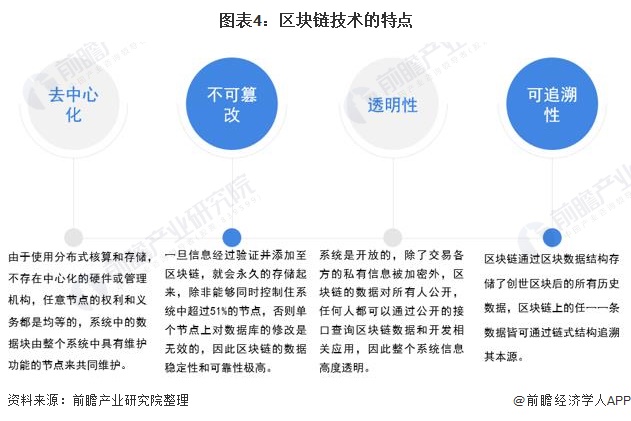现在国内区块链可以用的(目前国内做得好的区块链平台) 现在国内区块链可以用的(目前国内做得好的区块链平台)