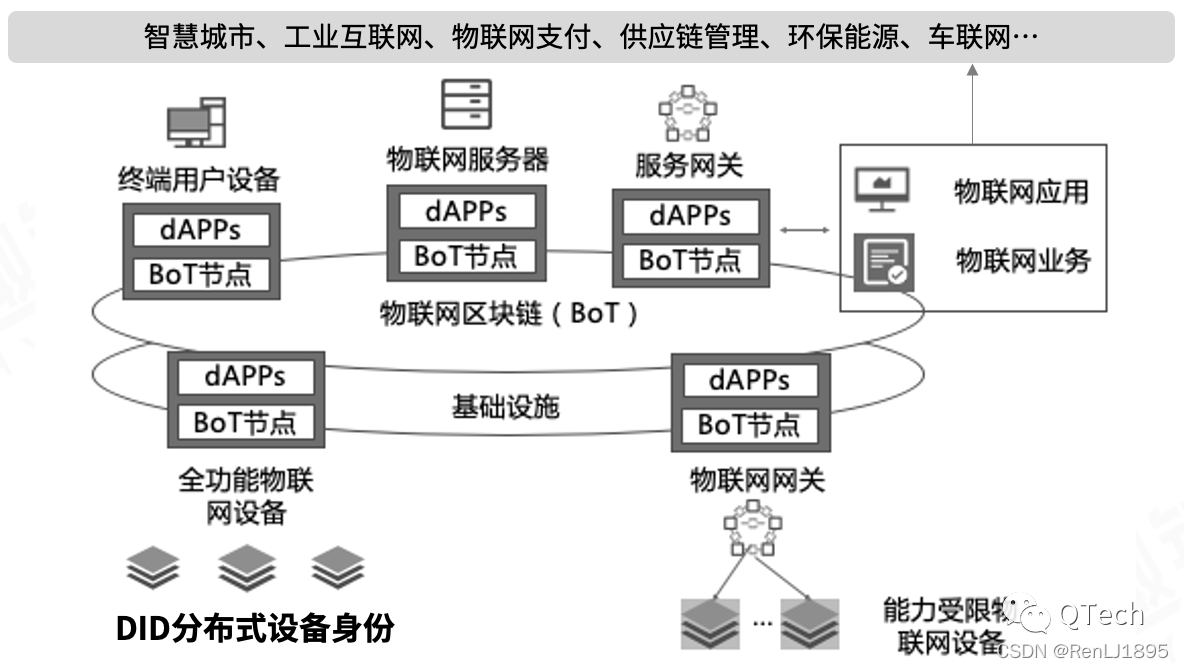 区块链物联网催化剂研发(区块链物联网催化剂研发岗位) 区块链物联网催化剂研发(区块链物联网催化剂研发岗位)