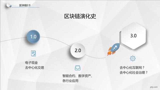 新加坡区块链架构设计师(为什么那么多的新加坡区块链项目) 新加坡区块链架构设计师(为什么那么多的新加坡区块链项目)