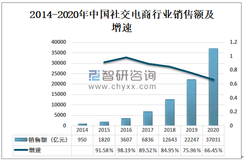 区块链技术社交电商模式(区块链与电子商务融合发展的探索实践) 区块链技术社交电商模式(区块链与电子商务融合发展的探索实践)