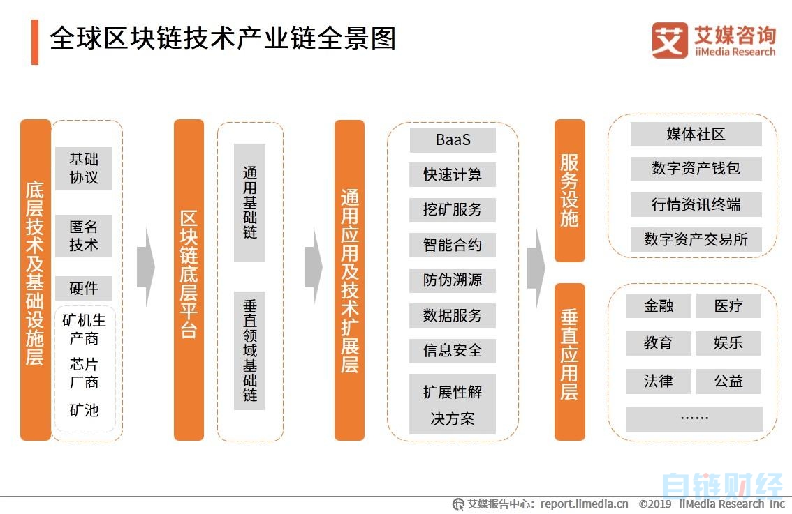 中国区块链最新发展情况(中国区块链最新发展情况如何) 中国区块链最新发展情况(中国区块链最新发展情况如何)