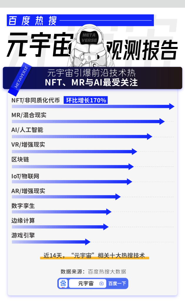 元宇宙区块链游戏微信群(区块链 元宇宙 游戏公司)
