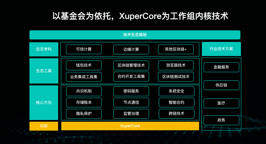 区块链代码开源的重要性(区块链代码开源意味着什么) 区块链代码开源的重要性(区块链代码开源意味着什么)
