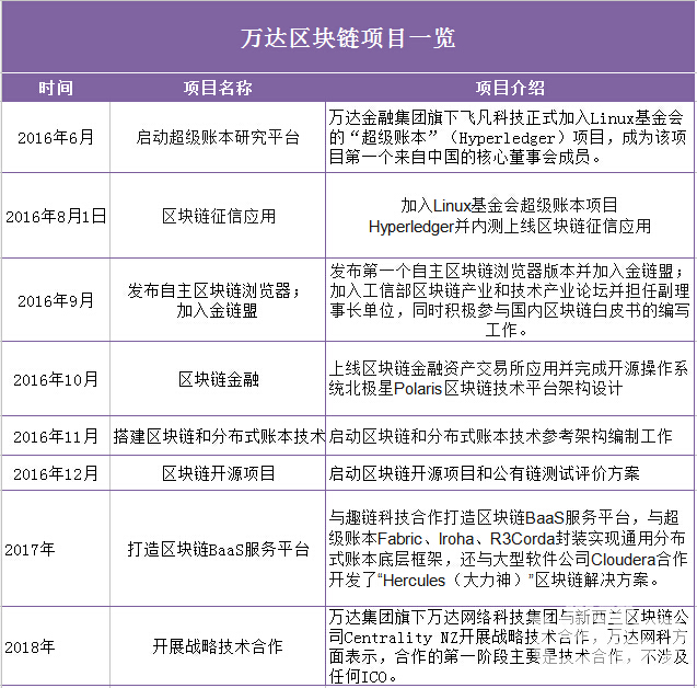 区块链代码开源的重要性(区块链代码开源意味着什么) 区块链代码开源的重要性(区块链代码开源意味着什么)
