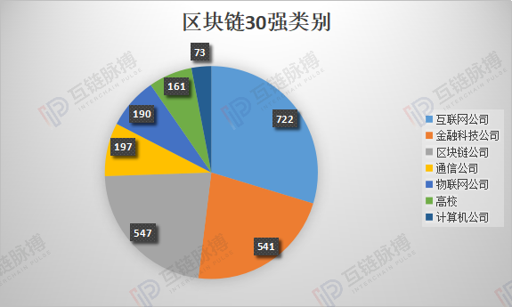 点融网和区块链的关系(点融网目前状况2021) 点融网和区块链的关系(点融网目前状况2021)