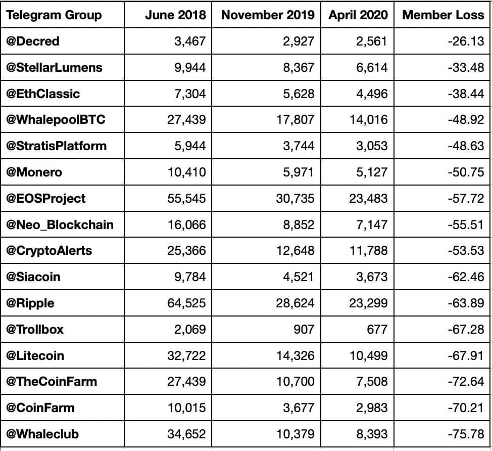 区块链货币平台排名第一(区块链货币平台排名第一的是哪个) 区块链货币平台排名第一(区块链货币平台排名第一的是哪个)